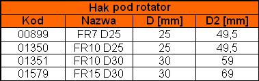 Hak pod rotator